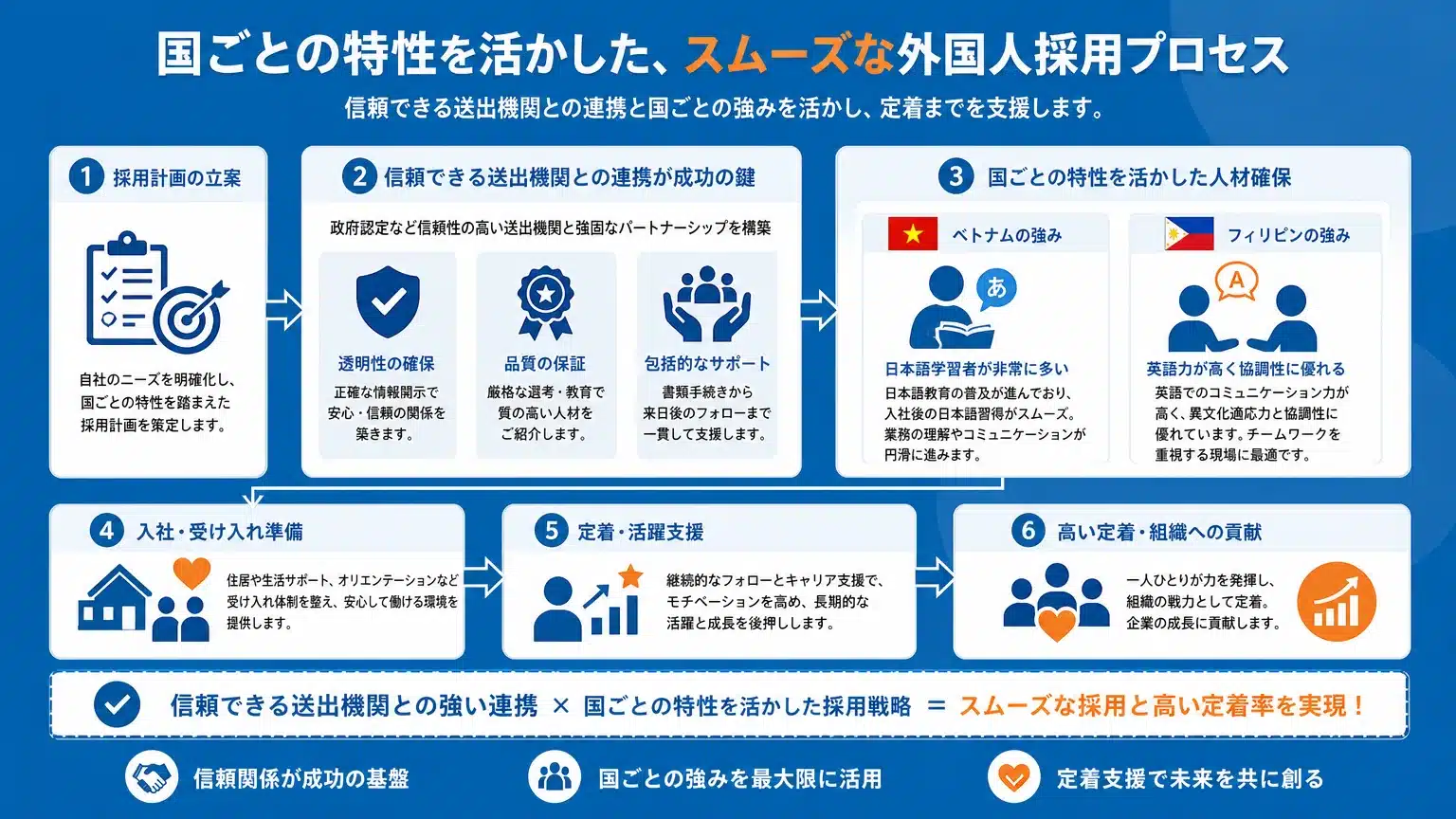 外国人材の採用プロセスをスムーズにする国別ポイント