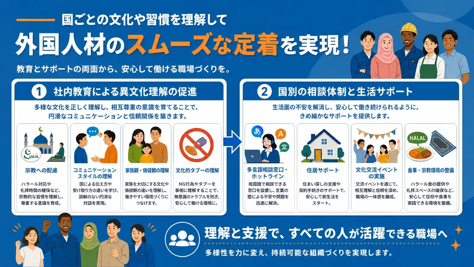 国別の文化・習慣の違いを理解し、円滑な受け入れを実現する