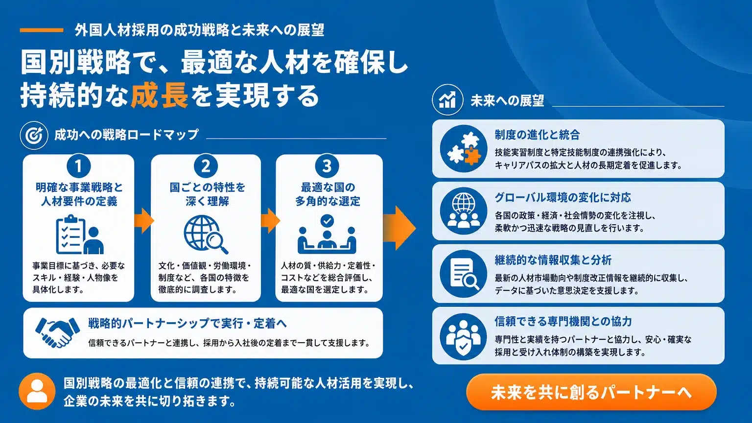 外国人労働者採用を成功させるための国別戦略と今後の展望