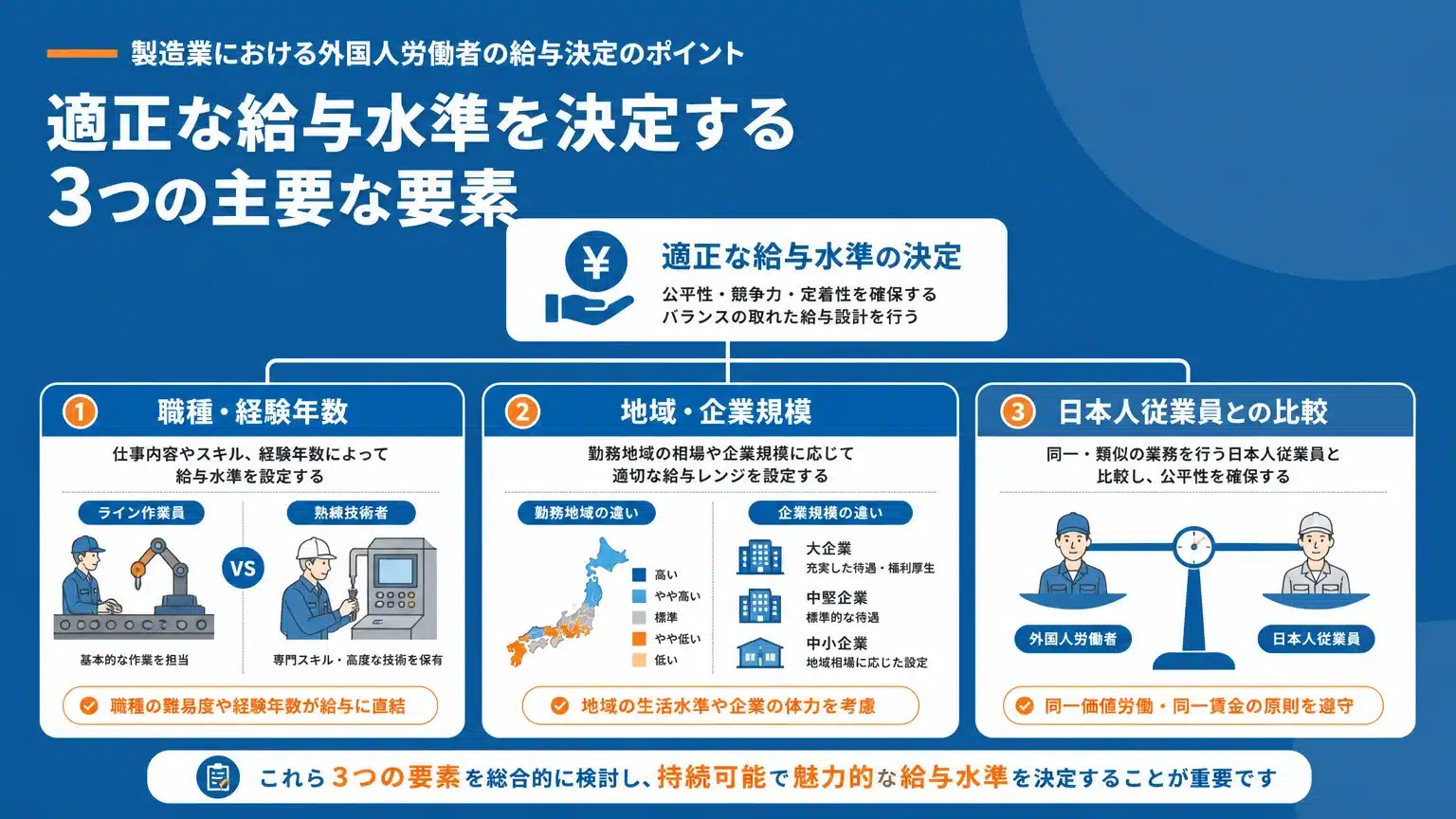 外国人材の適正な給与水準と給与相場の見極め方