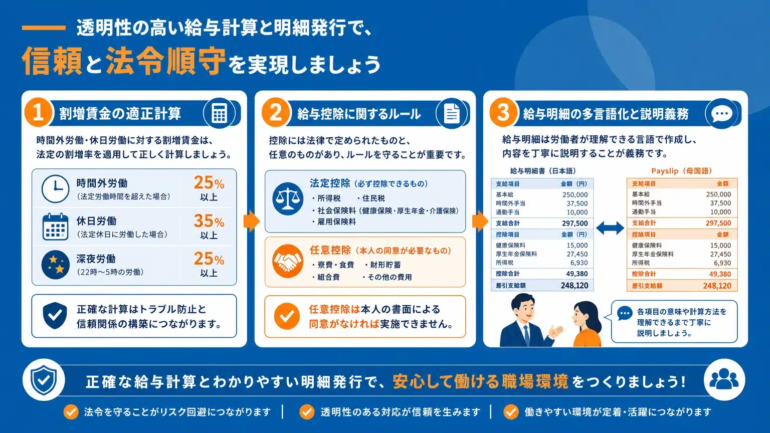 外国人労働者の給与計算・給与明細発行で注意すべき実務上のポイント