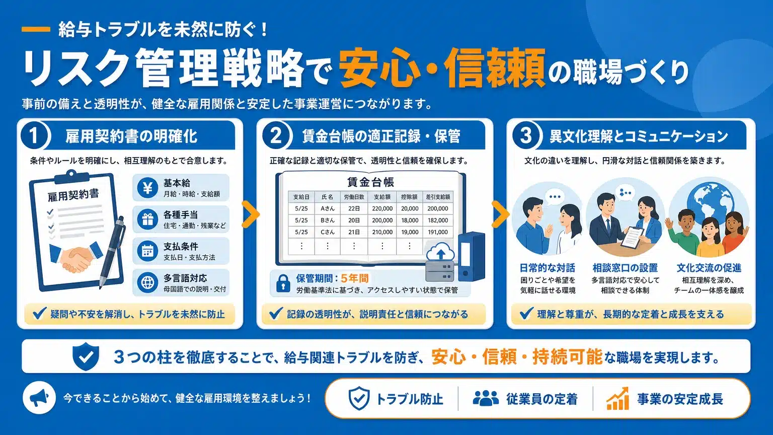 給与に関するトラブルを未然に防ぐためのリスクマネジメント