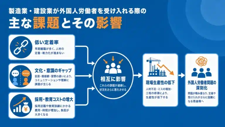 外国人労働者問題とは｜企業が直面する課題と解決策を整理