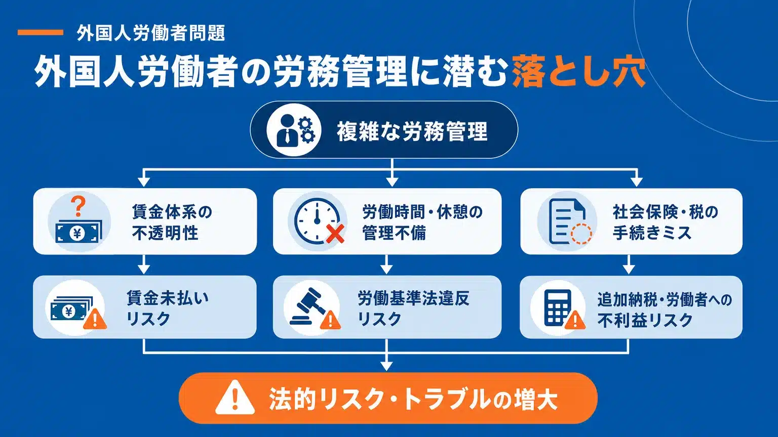 労務管理の複雑化：賃金・労働時間・社会保険の落とし穴
