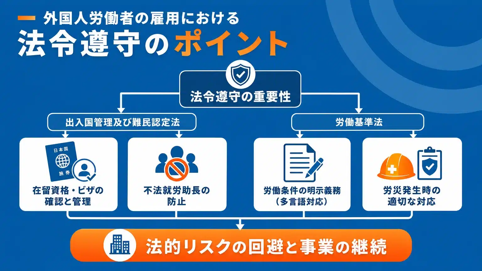 法規制違反を防ぐ：入管法・労働基準法遵守の重要ポイント