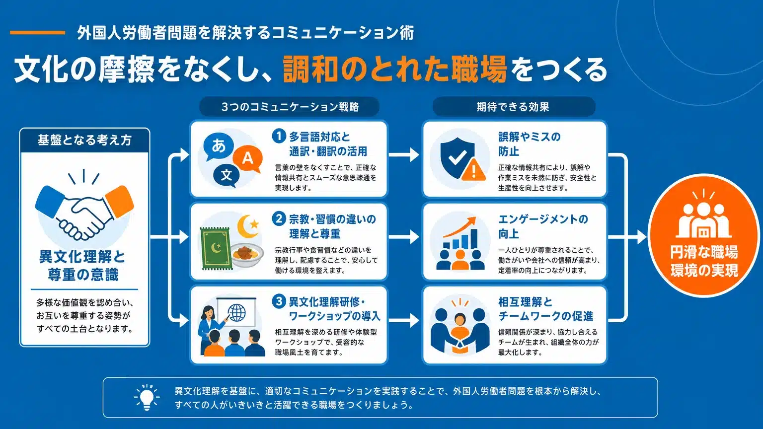文化摩擦を解消し、円滑な職場環境を築くコミュニケーション術