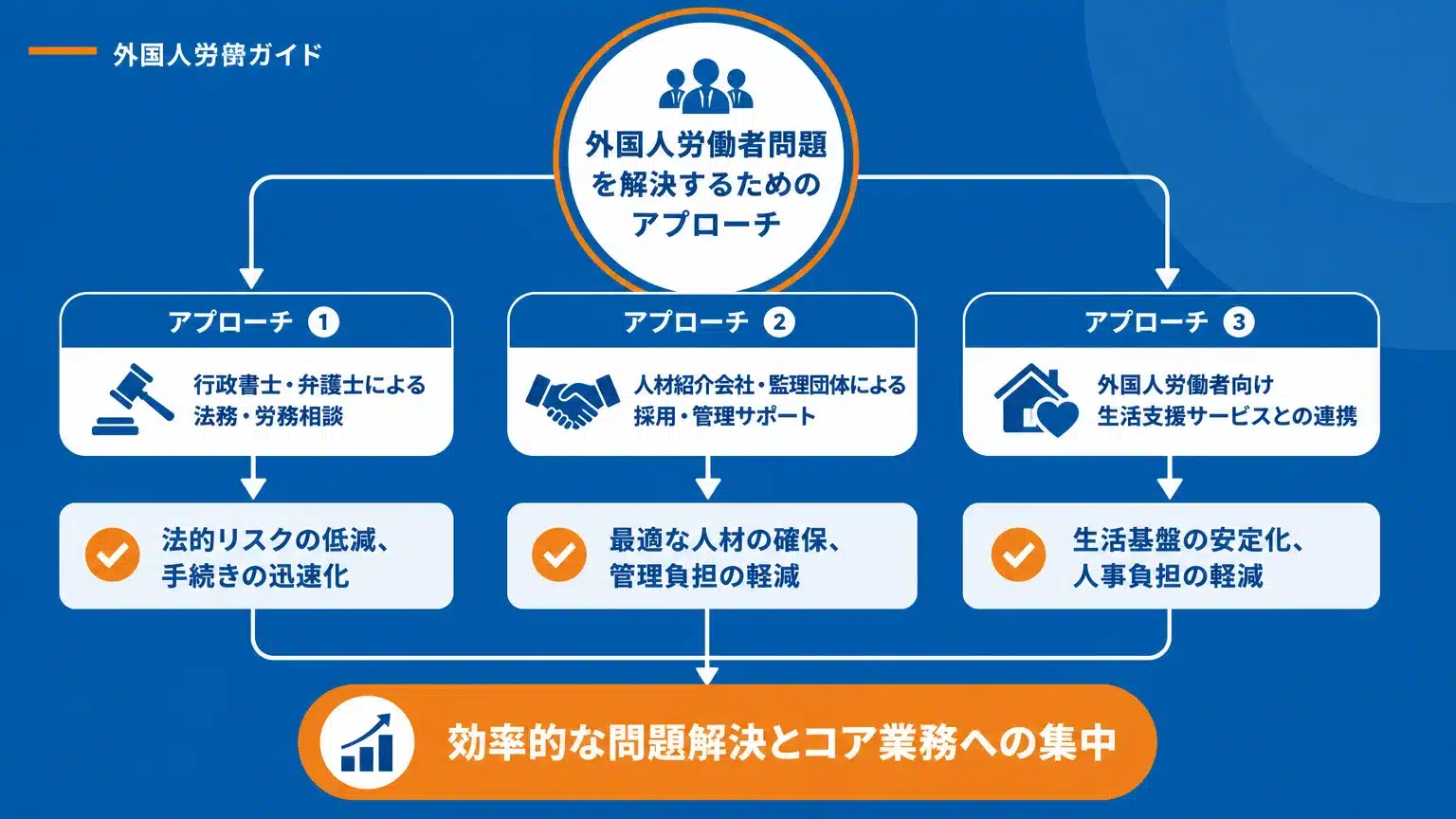 専門家・支援機関を活用した外国人労働者問題の解決アプローチ