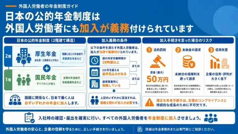 外国人労働者の年金はどうなる？加入義務・脱退一時金・社会保障協定