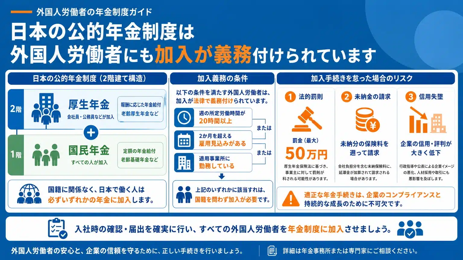外国人労働者の公的年金加入は企業の義務｜法的根拠と注意点