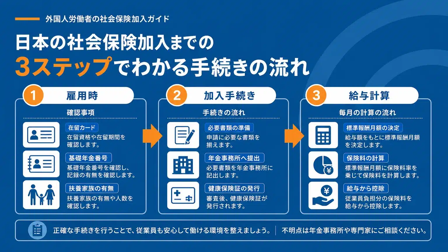 外国人労働者の社会保険手続き：加入から給与計算までの実務フロー