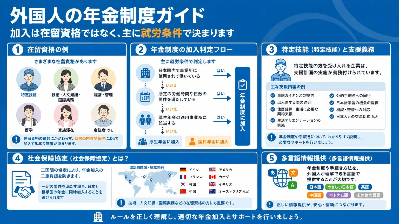 特定技能など在留資格別の年金対応：違いと確認点