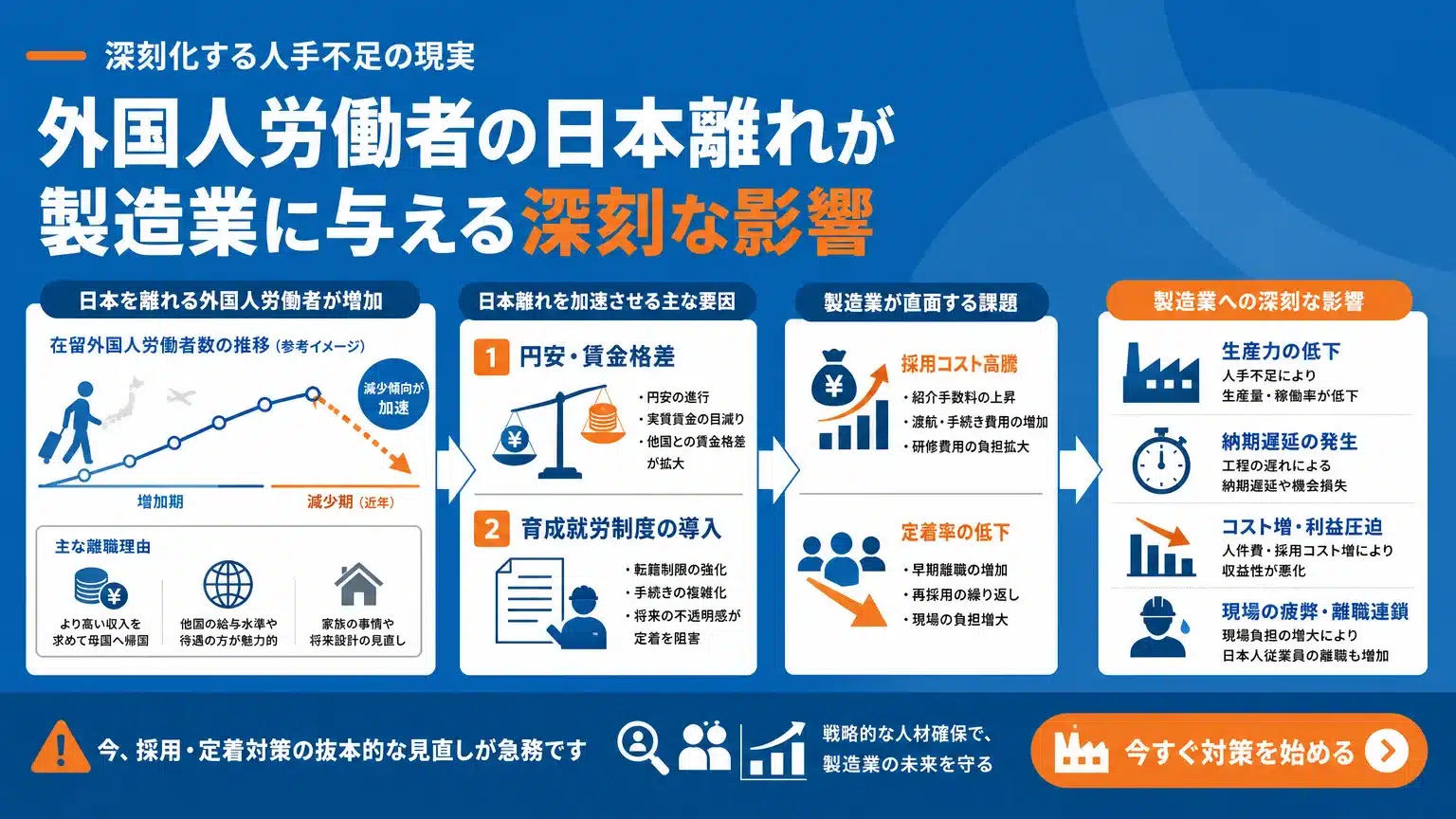 「外国人労働者の日本離れ」が企業にもたらす深刻な影響と最新動向