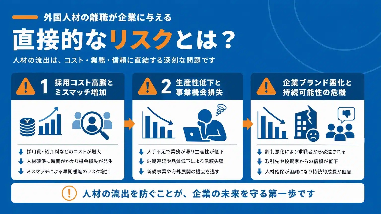 「外国人労働者の日本離れ」が貴社の採用と事業継続に与える直接的リスク