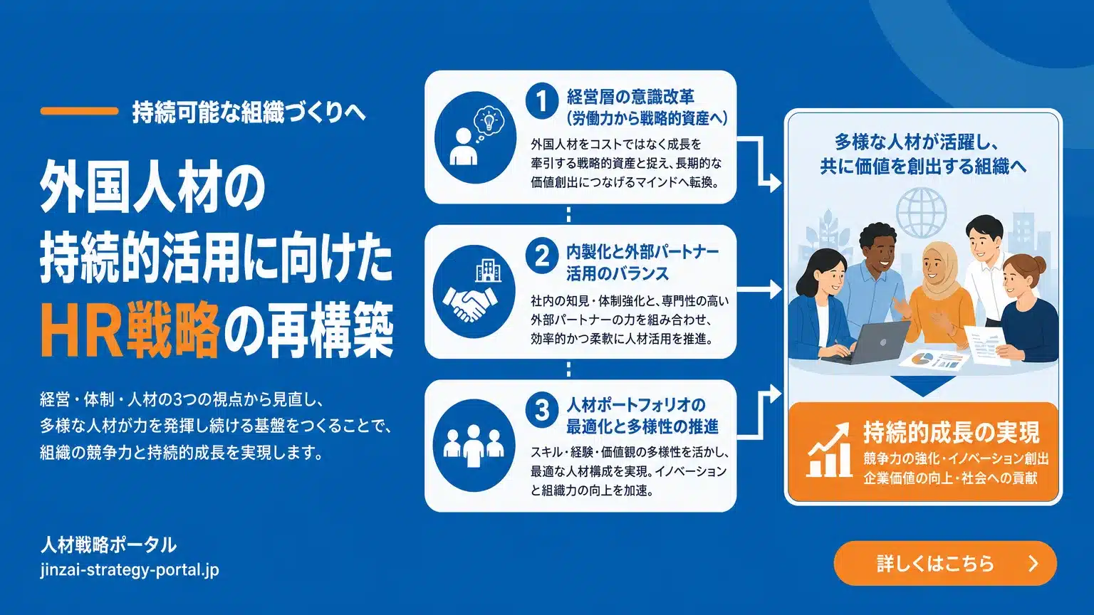 持続可能な外国人材活用に向けた貴社の人事戦略の再構築