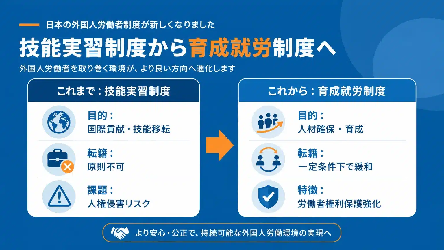 【最新動向】外国人材に関する法制度の変更点