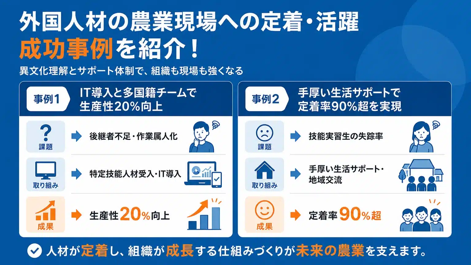 外国人材と描く農業の未来：成功事例紹介