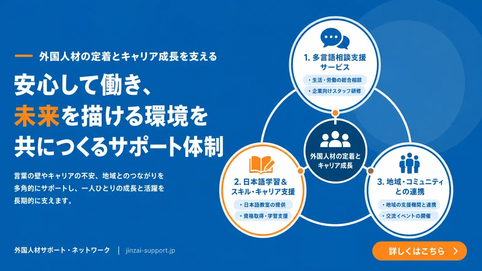 外国人労働者の定着とキャリア形成を支援する体制づくり