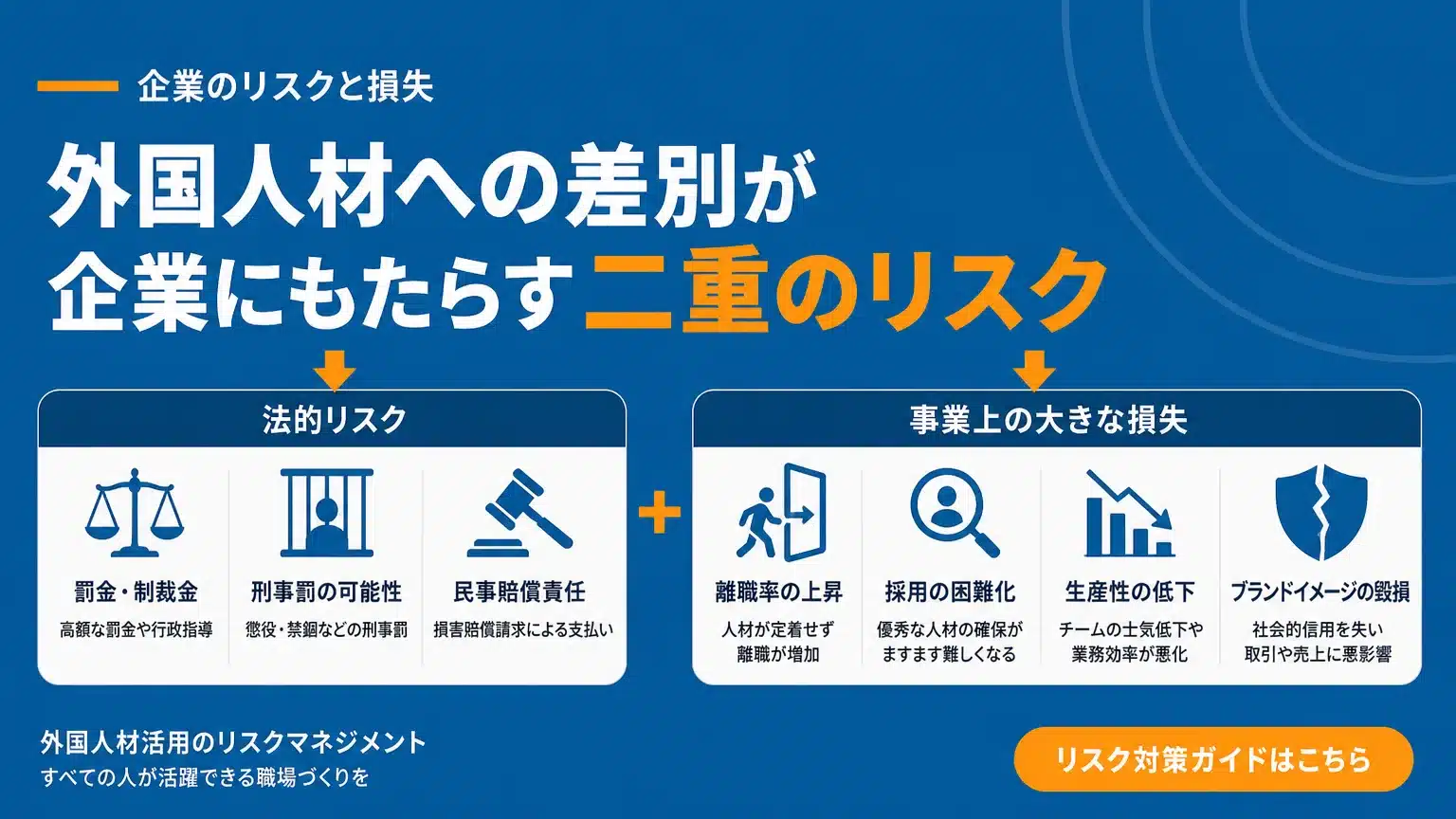 企業が直面する外国人材への差別リスク:法的責任と事業損失