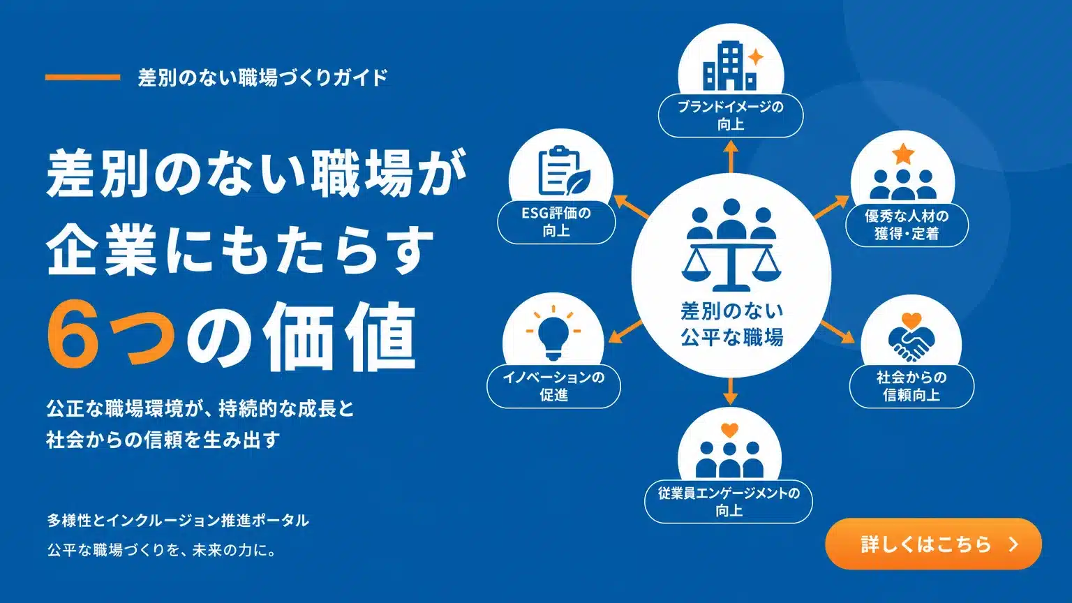 ブランドイメージと社会的信用の維持:差別のない職場づくりがもたらす企業価値