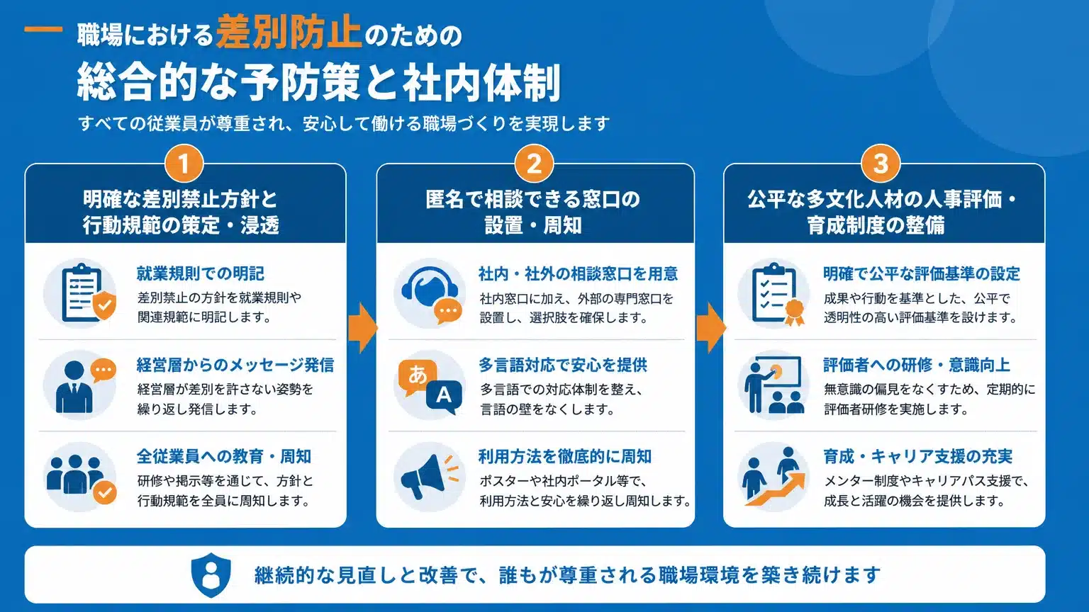 外国人労働者への差別を未然に防ぐ具体的な防止策と社内体制