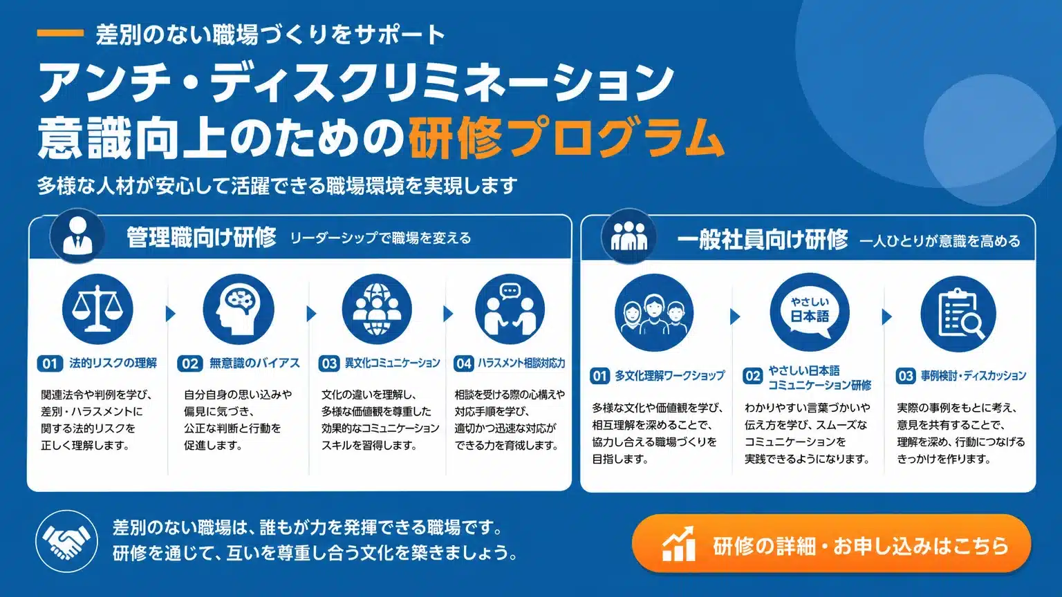 管理者・従業員向け「差別防止」啓発研修プログラムの実施
