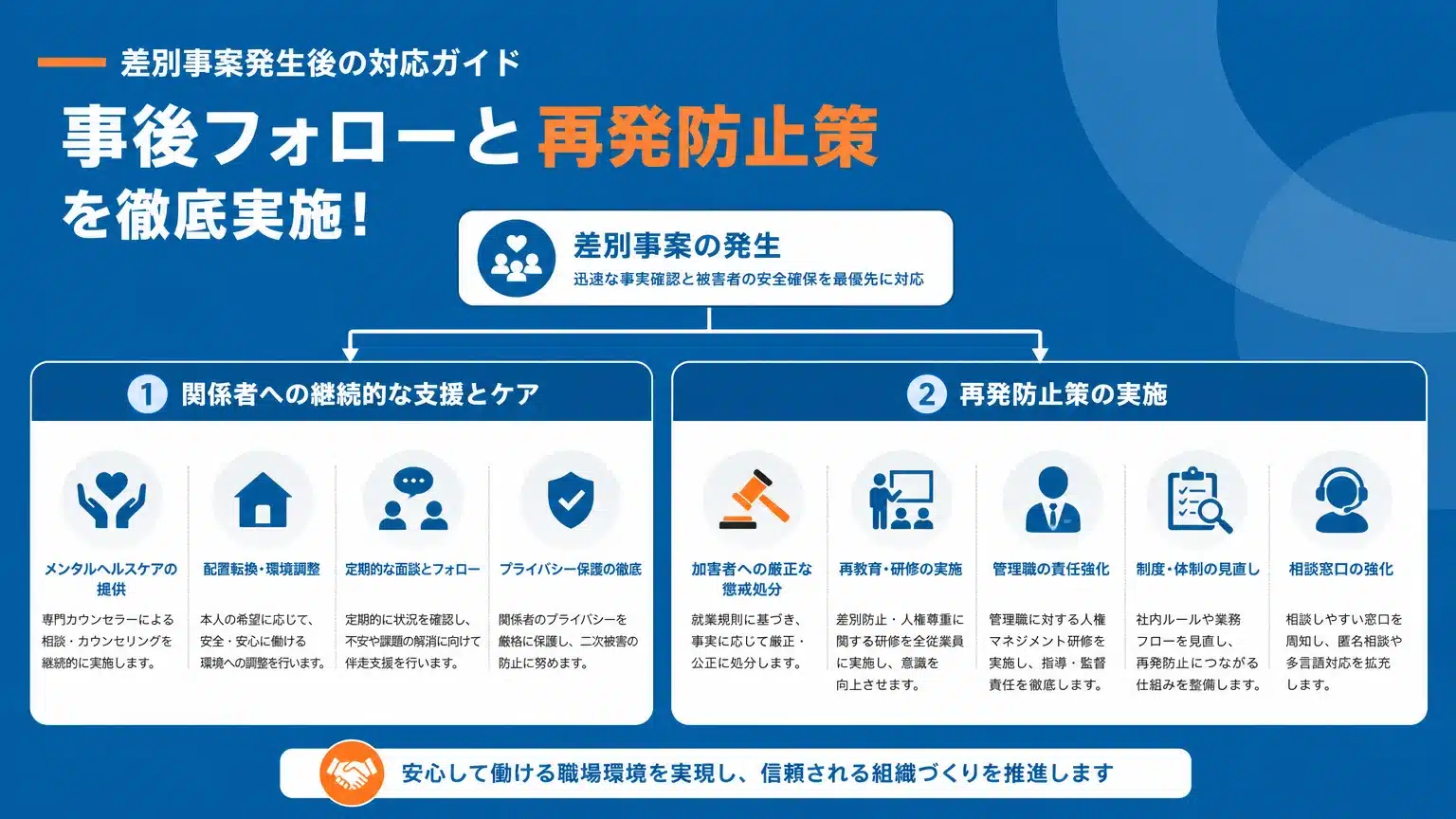 事案解決後のフォローアップと再発防止策