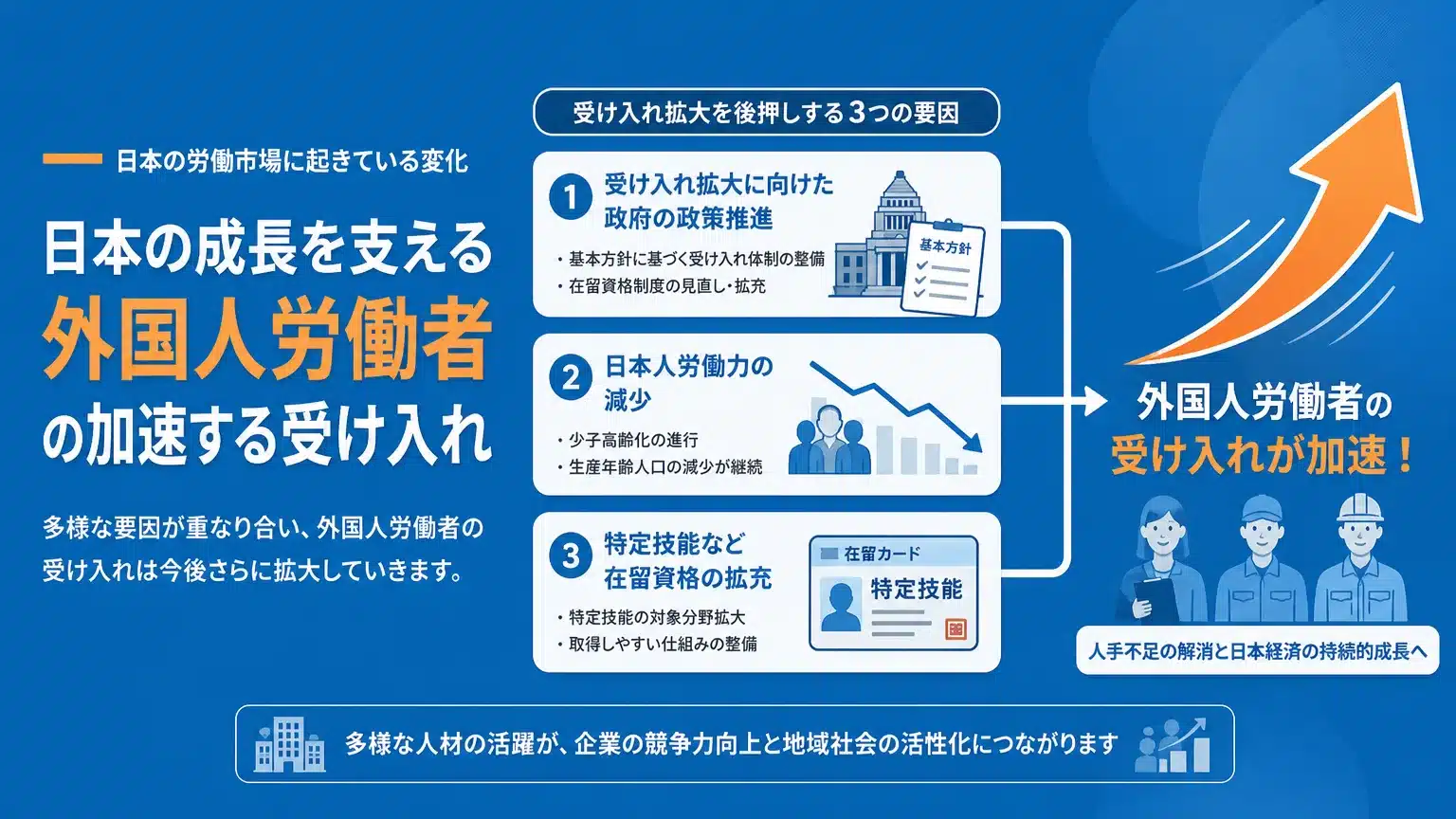 今後数年間で外国人労働者採用が加速する見込みと予測される要因