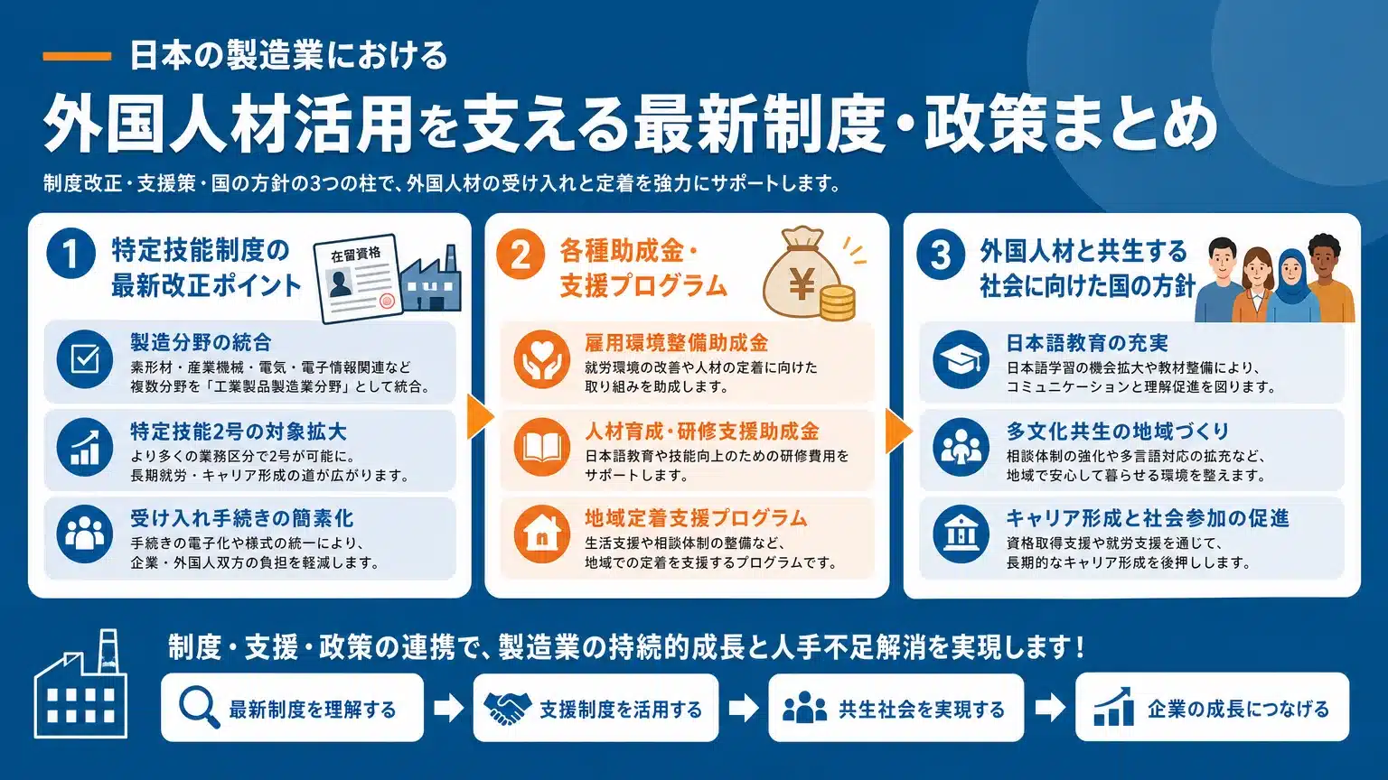 外国人材活用を後押しする最新制度と政策動向