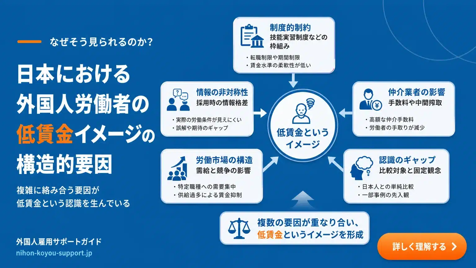 なぜ外国人労働者の賃金は低く見られがちなのか？その背景を理解する