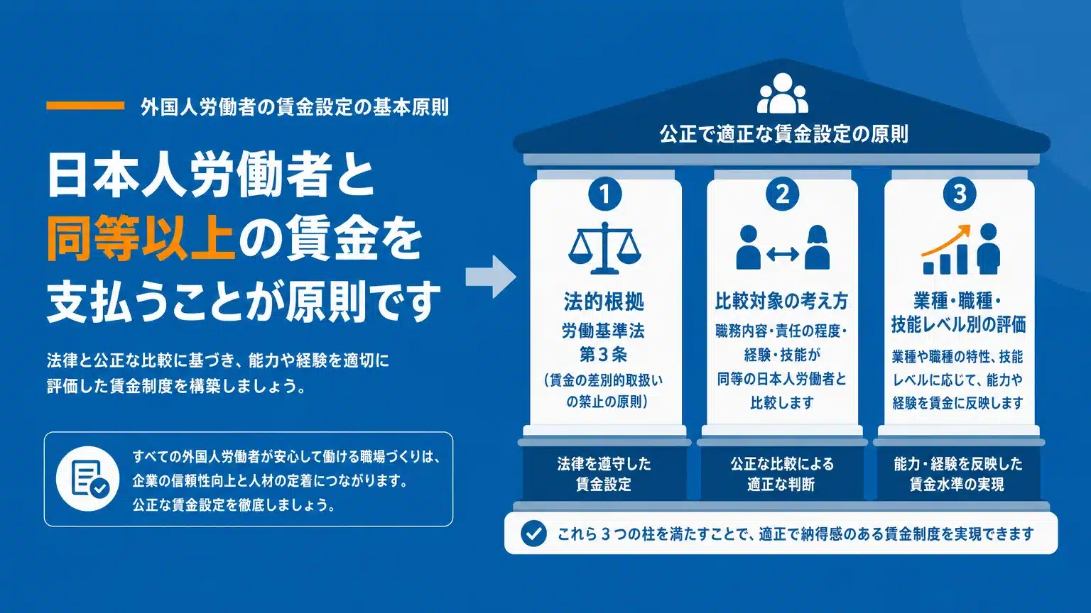 適法かつ倫理的な賃金設定の基本原則：日本人と同等以上が必須