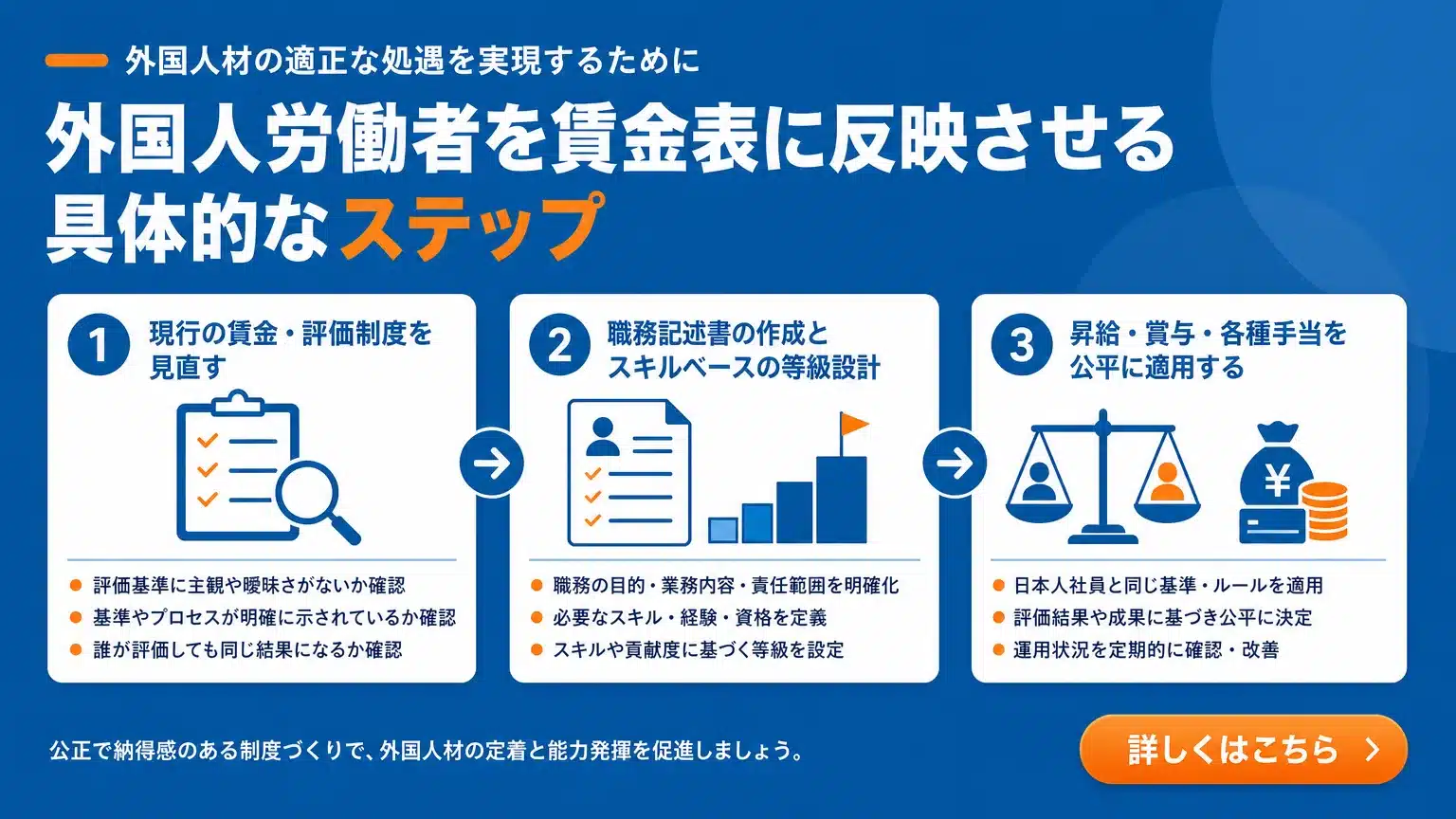 自社の賃金テーブルに外国人労働者を組み込む具体的なステップ