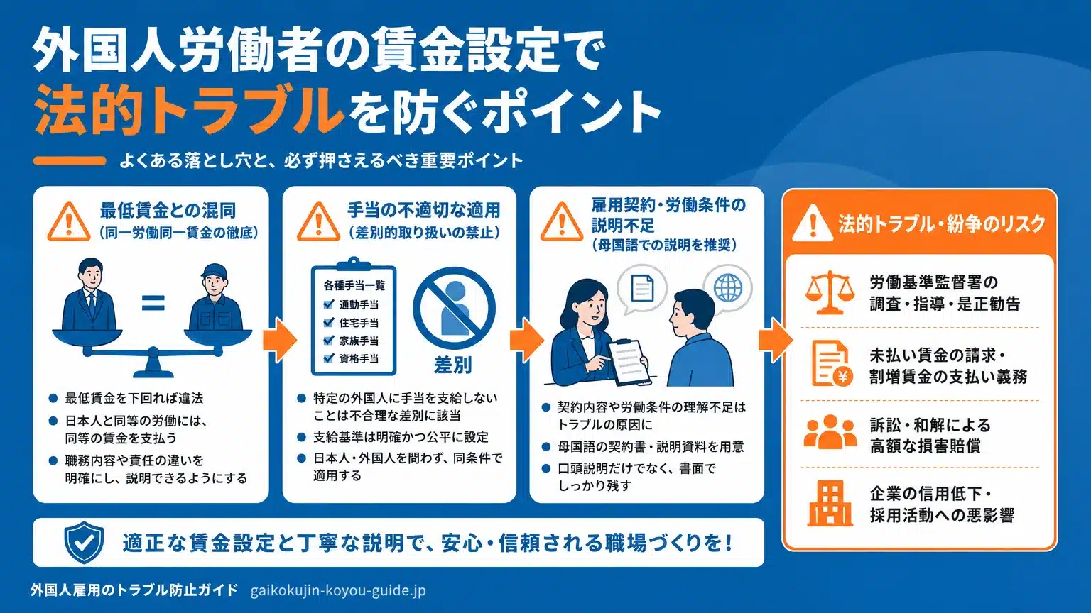 賃金設定で陥りがちな落とし穴と法的トラブルを避ける注意点