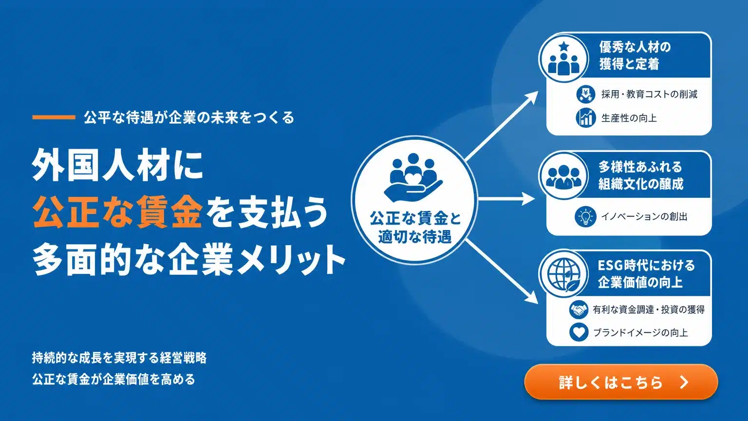適正賃金がもたらす企業メリット：生産性向上とブランド価値向上