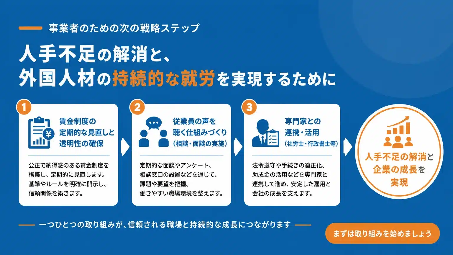人手不足解消と持続可能な雇用に向けた経営者の次の一手