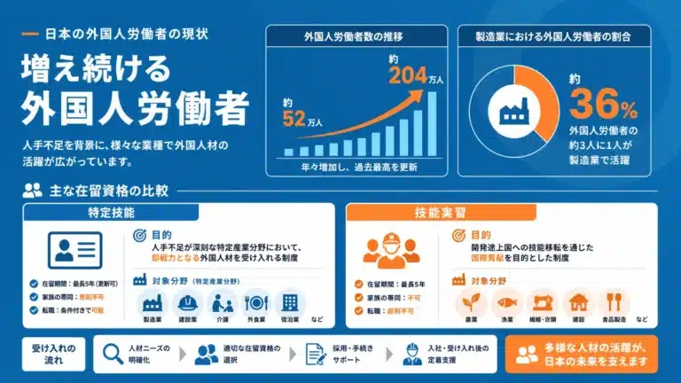 外国人労働者受け入れの現状｜最新データと企業の課題を解説
