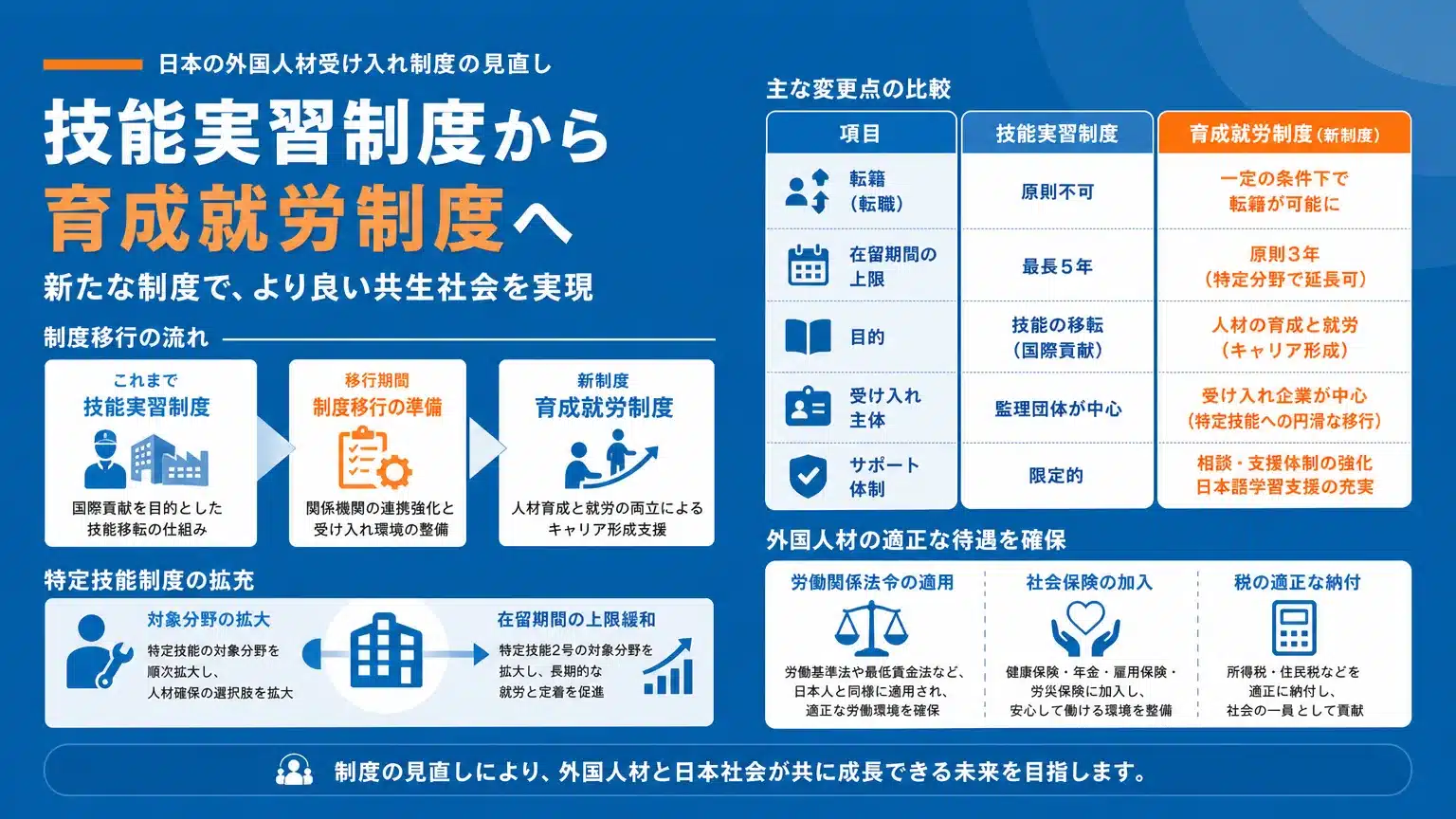 外国人労働者受け入れに関する最新の法改正と押さえるべきポイント