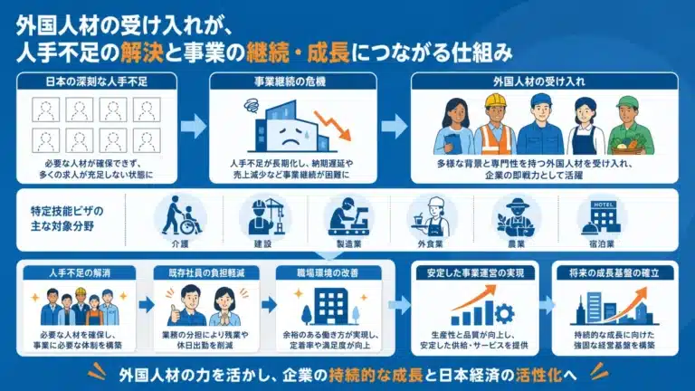 外国人労働者受け入れのメリット・デメリット｜企業目線で解説