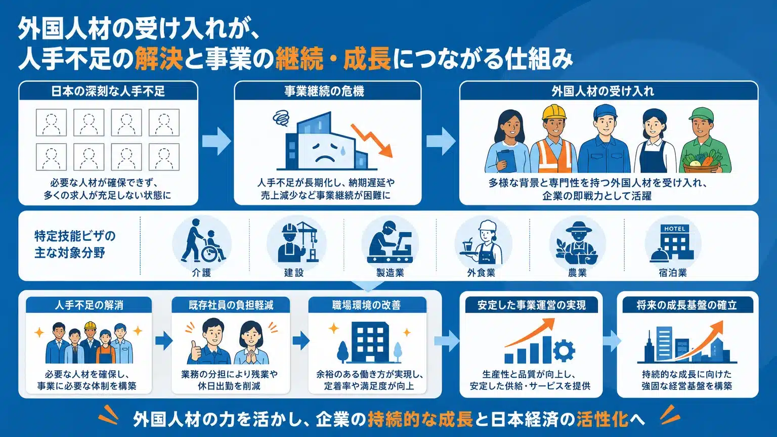 人手不足解消の即効薬!外国人材がもたらす事業継続性への貢献
