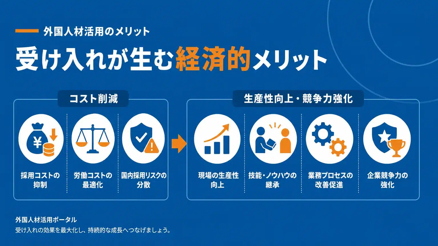 経営を強くする!外国人材の受け入れで得られる具体的な経済的メリット