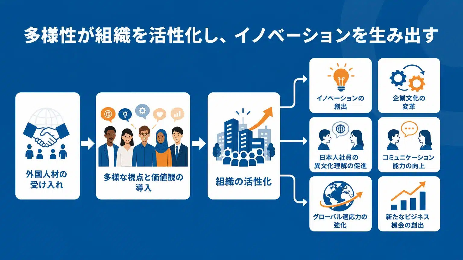 組織を活性化!多様な視点がもたらすイノベーションと企業文化の変革