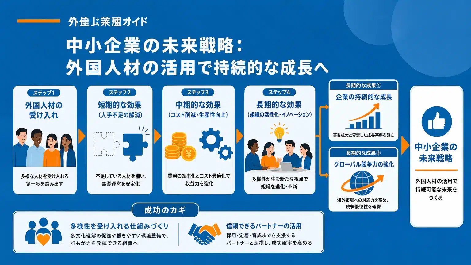 外国人材の活用で描く、中小企業の未来戦略