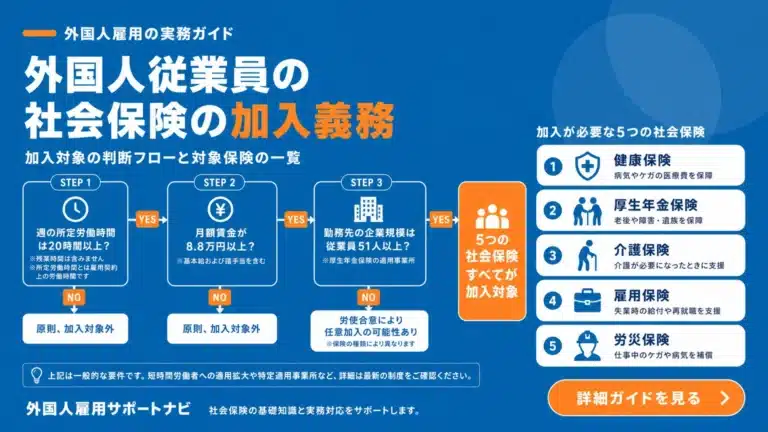 外国人の社会保険加入は義務？手続きから脱退一時金まで解説