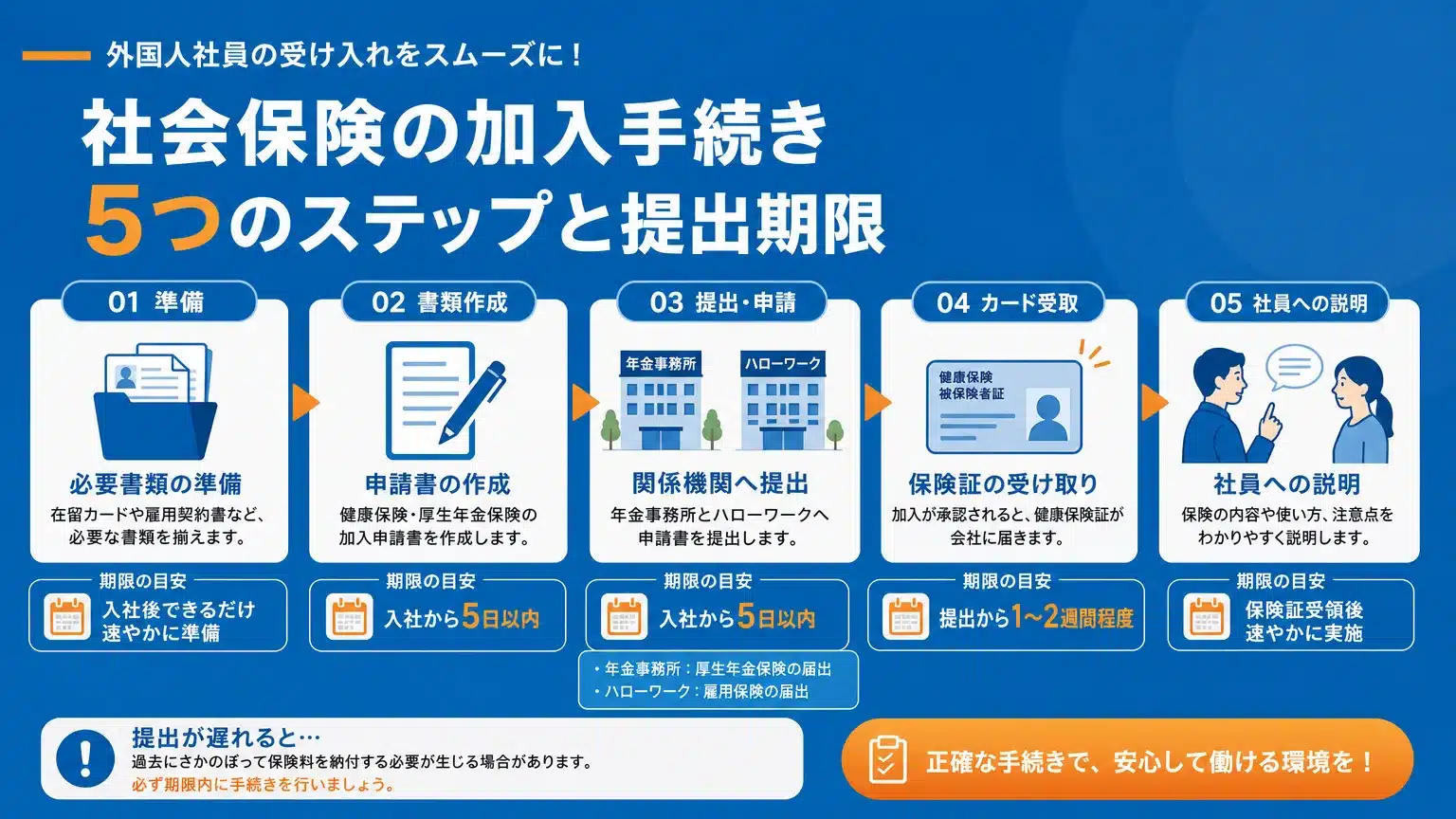 外国人従業員を社会保険に加入させる具体的な手続きの流れ