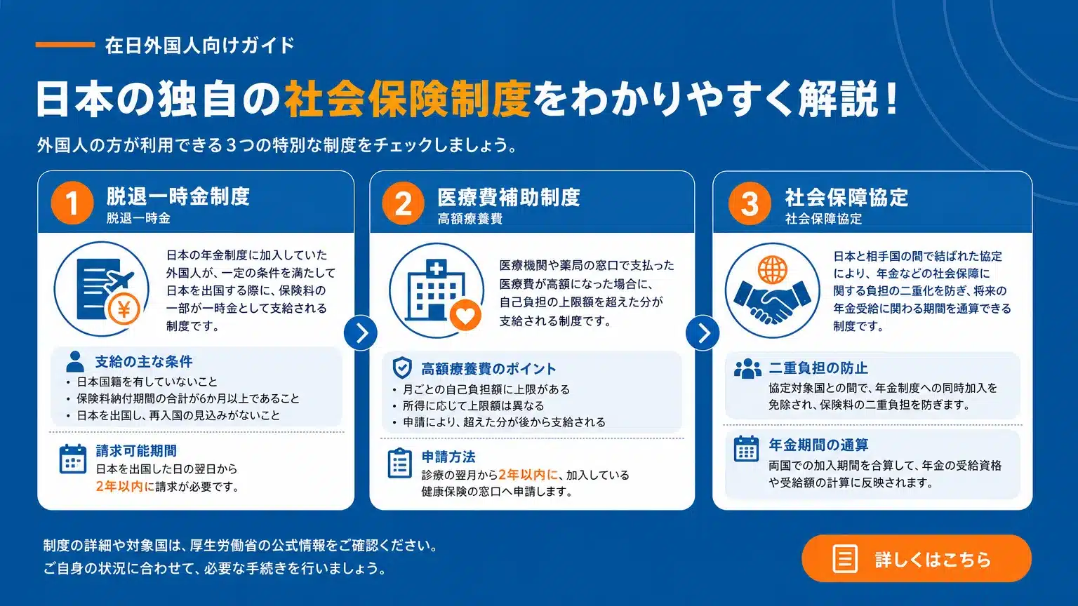 外国人特有の社会保険制度：脱退一時金・医療費助成等