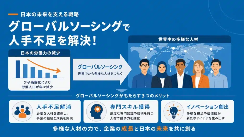 グローバルソーシングとは｜海外人材活用のメリットと進め方