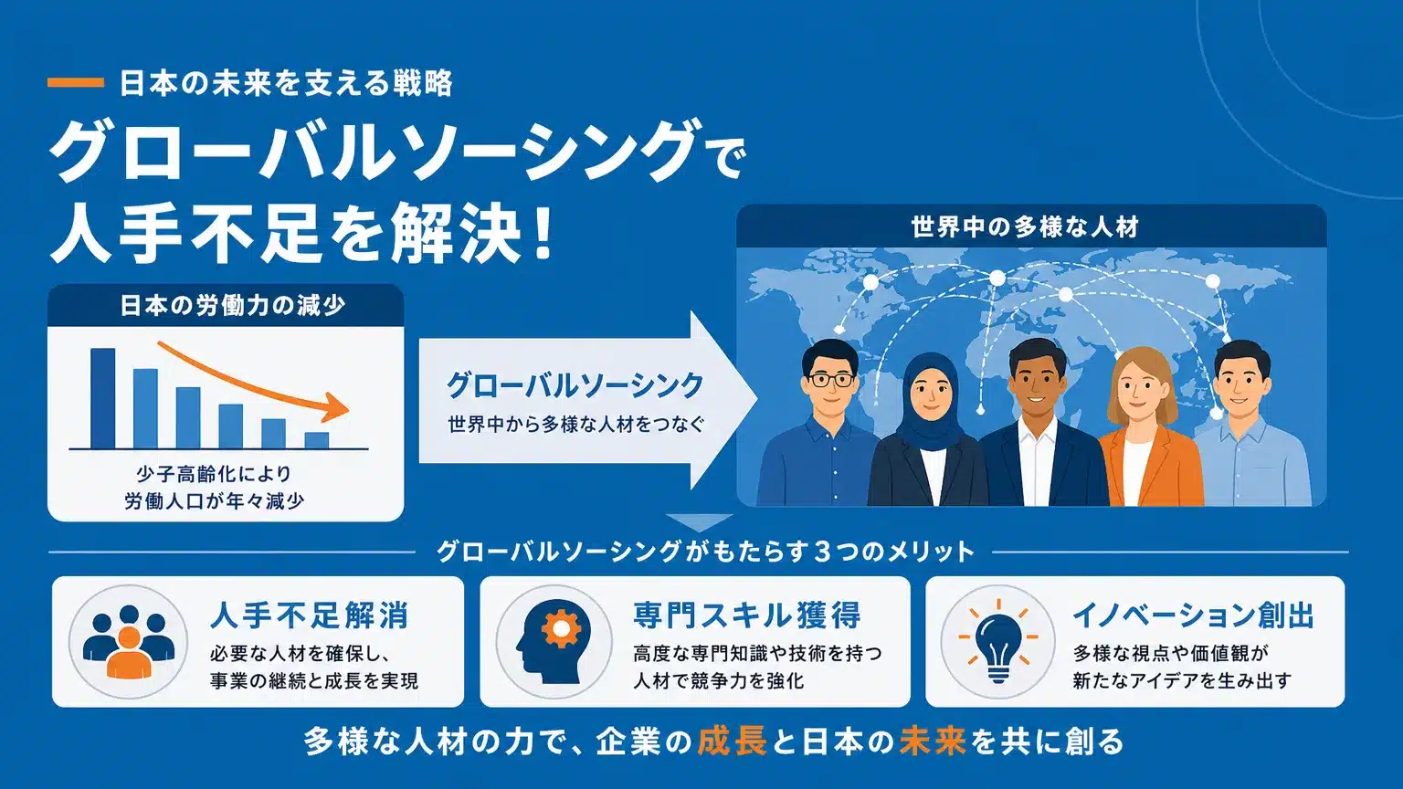 人手不足を解消するグローバルソーシングとは？海外人材活用の重要性