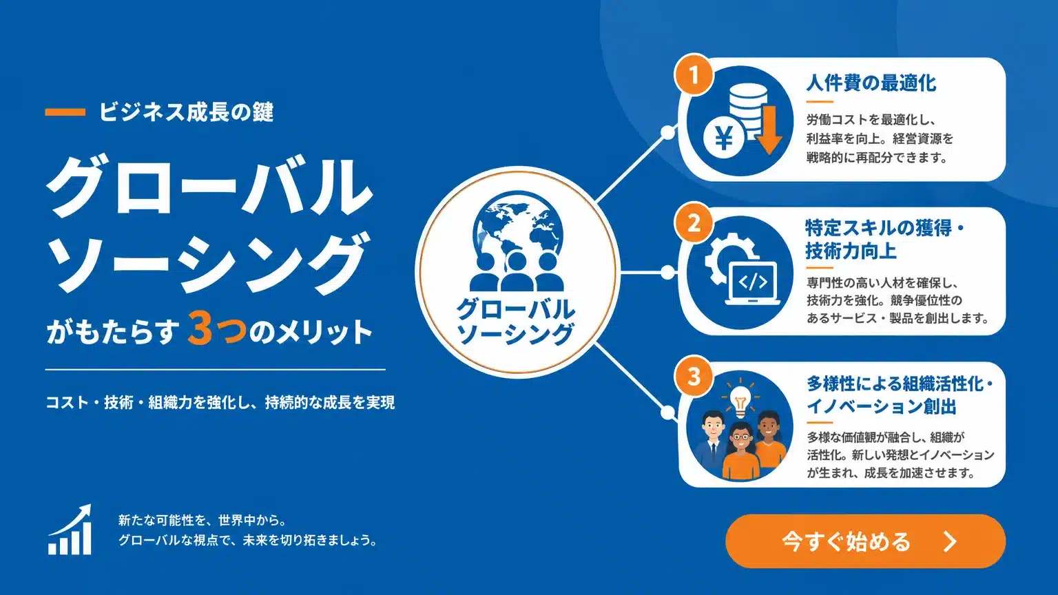 海外人材活用のメリット：企業成長を加速させる具体的な効果