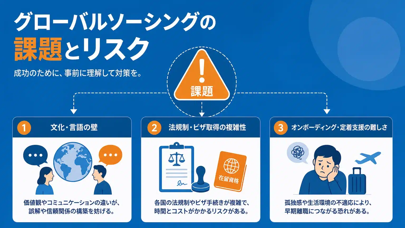 見過ごせないデメリットとリスク：グローバルソーシングの課題