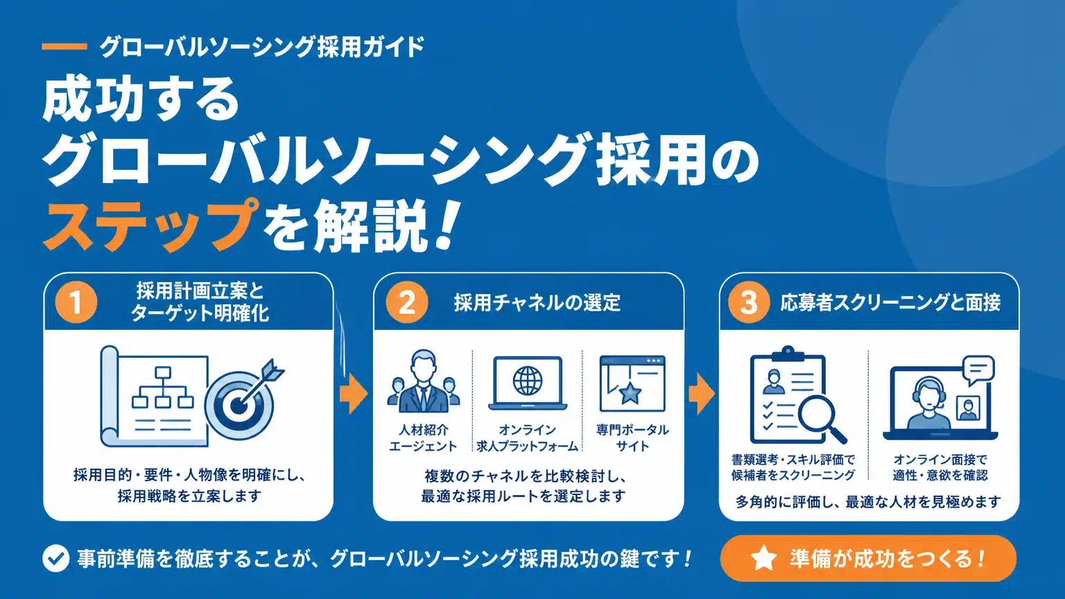 失敗しないための海外人材採用プロセスと準備