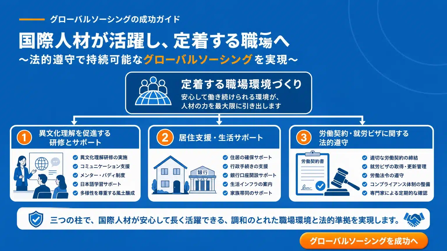 海外人材が定着する職場環境づくりのポイントと法的注意点